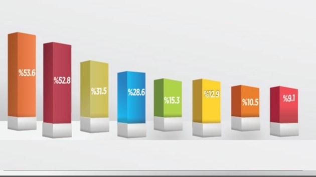 ANKETİMİZE KATILIN